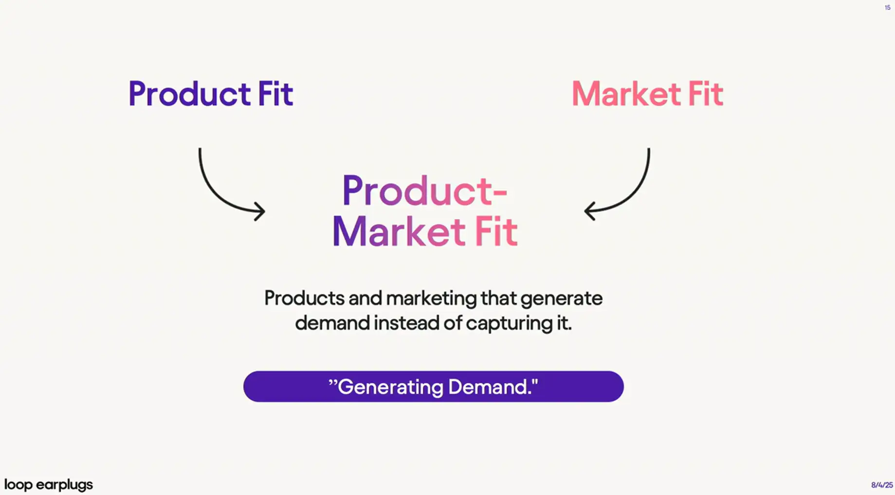 A diagram showing that Product Fit + Market Fit = Product-Market Fit